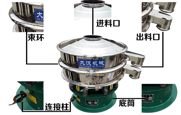 藕粉振動篩的結構特點：束環，進料口，出料口，連接柱，底筒。