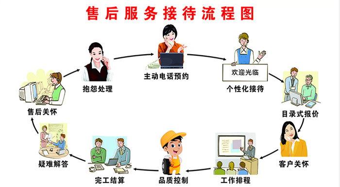 樹脂粉氣流篩 樹脂粉氣流篩