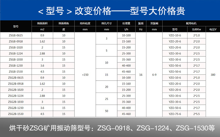 烘干砂ZSG礦用振動(dòng)篩