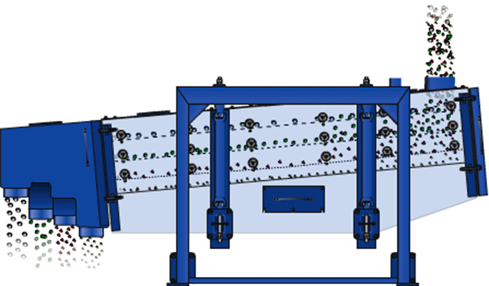 方形搖擺篩在進料口處投入物料，物料進入方形搖擺篩箱內就會跟隨篩箱的搖擺幅度進行搖擺，與其同時完成物料的篩分，分級目的。