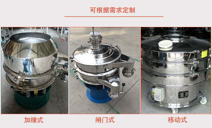 加緣式，閘門式，移動(dòng)式。